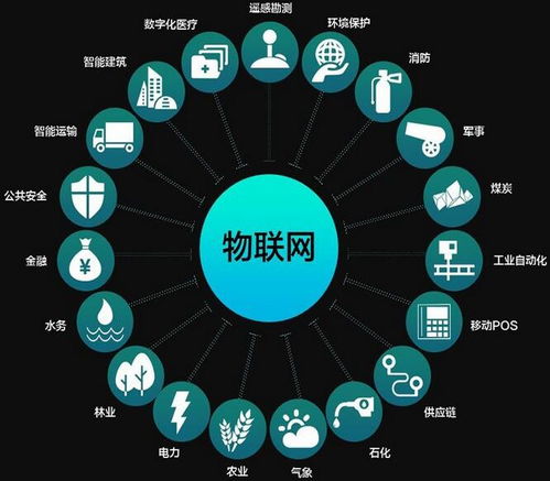 構建智慧城市 真趣觸發物聯網無限可能